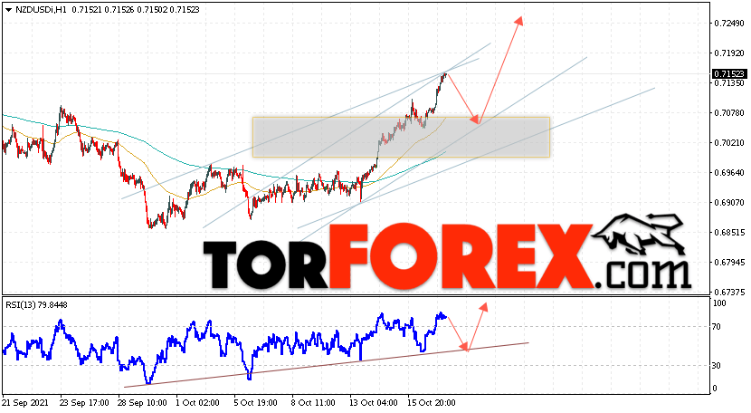 Форекс прогноз и аналитика NZD/USD на 20 октября 2021