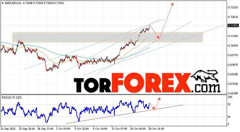 Форекс прогноз и аналитика NZD/USD на 21 октября 2021