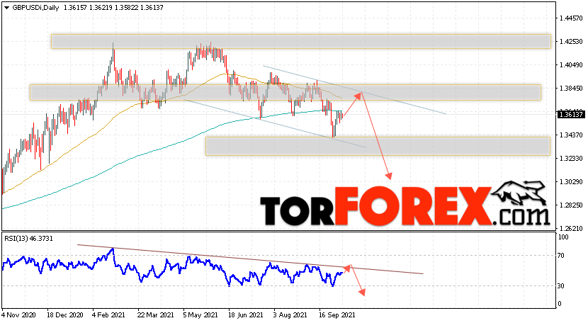 GBP/USD прогноз Форекс на 11 — 15 октября 2021