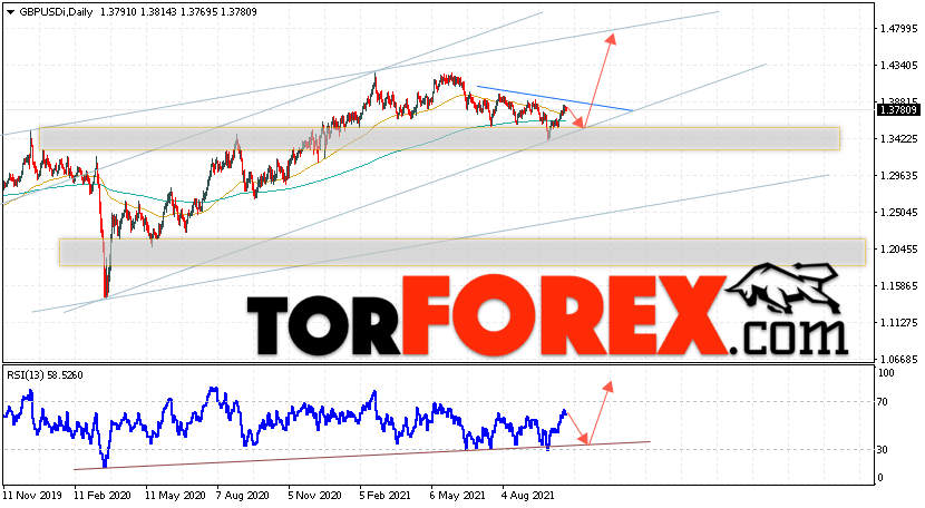 GBP/USD прогноз Форекс на 25 — 29 октября 2021