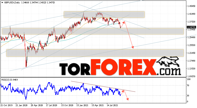 GBP/USD прогноз Форекс на 4 — 8 октября 2021