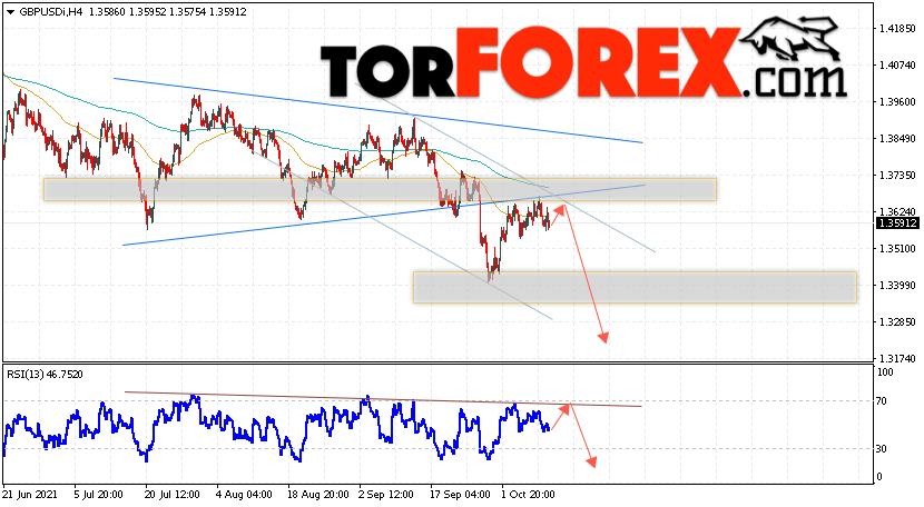 GBP/USD прогноз Фунт Доллар на 13 октября 2021