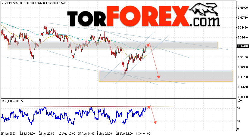 GBP/USD прогноз Фунт Доллар на 18 октября 2021