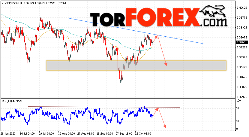 GBP/USD прогноз Фунт Доллар на 26 октября 2021