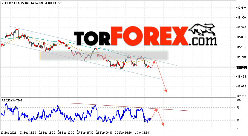 Курс Евро прогноз и график EUR/RUB на 6 октября 2021