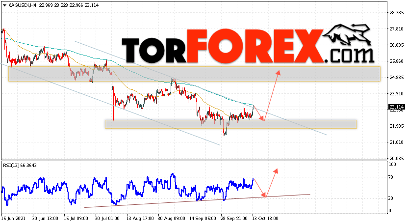 Серебро прогноз и аналитика XAG/USD на 14 октября 2021