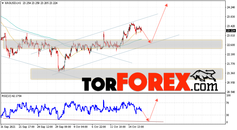 Серебро прогноз и аналитика XAG/USD на 19 октября 2021