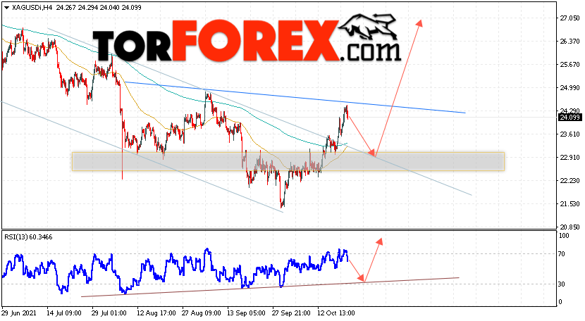 Серебро прогноз и аналитика XAG/USD на 22 октября 2021