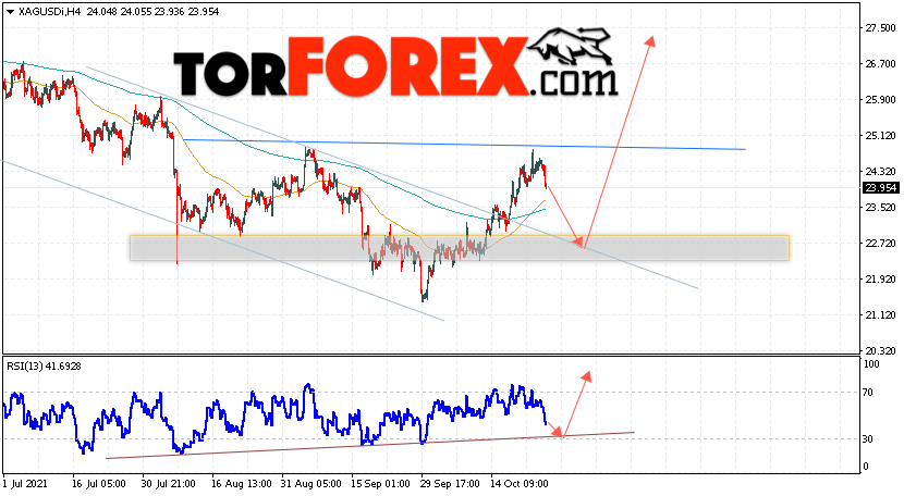 Серебро прогноз и аналитика XAG/USD на 27 октября 2021