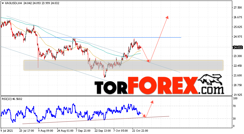 Серебро прогноз и аналитика XAG/USD на 29 октября 2021