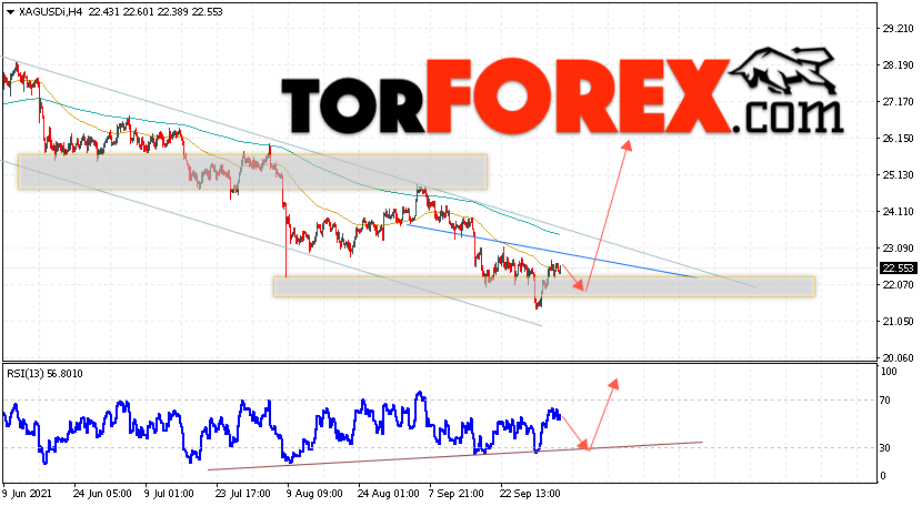 Серебро прогноз и аналитика XAG/USD на 6 октября 2021