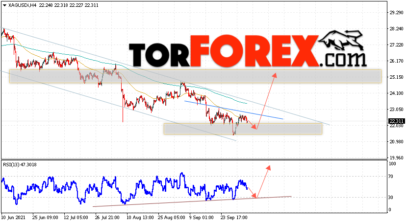 Серебро прогноз и аналитика XAG/USD на 7 октября 2021