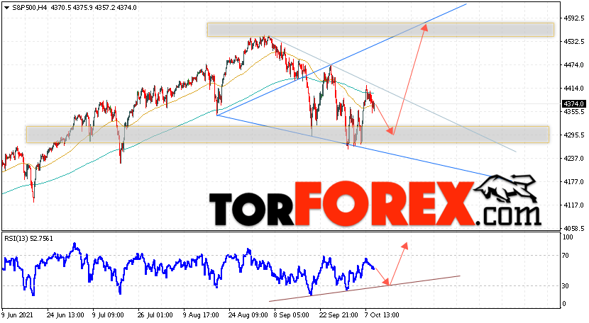S&P 500 прогноз и аналитика на 12 октября 2021
