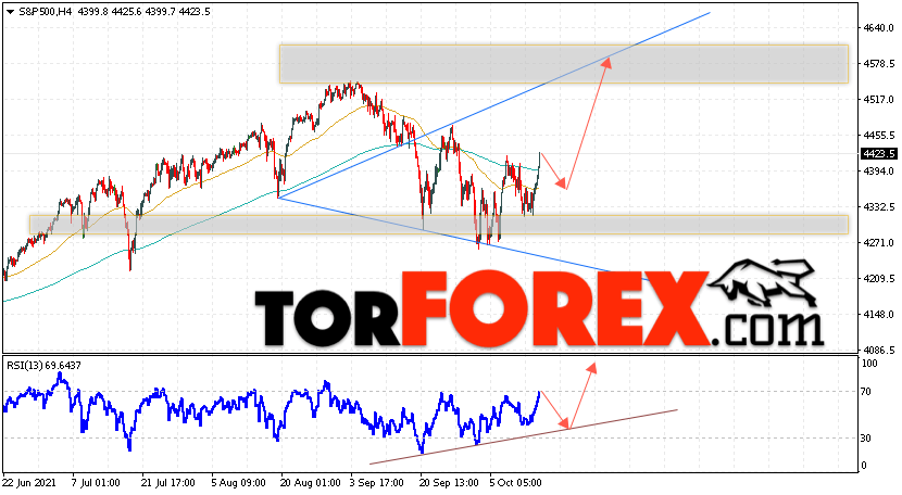 S&P 500 прогноз и аналитика на 15 октября 2021