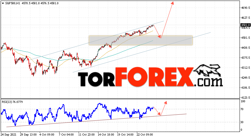 S&P 500 прогноз и аналитика на 27 октября 2021