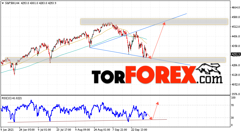 S&P 500 прогноз и аналитика на 6 октября 2021