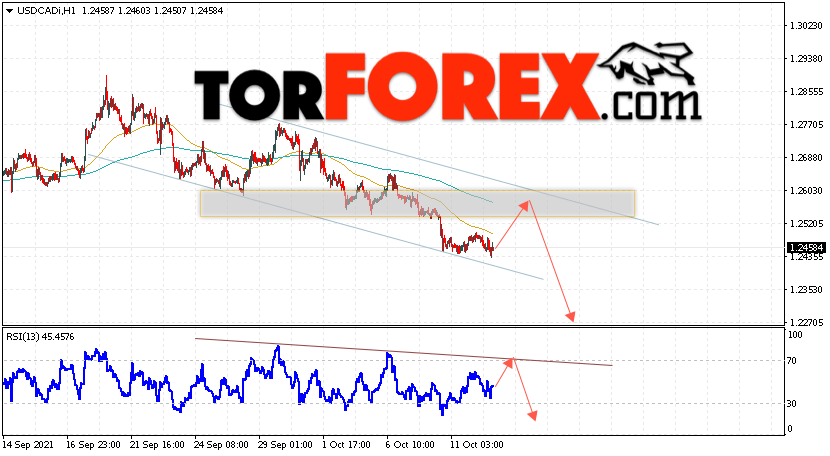 USD/CAD прогноз Канадский Доллар на 13 октября 2021