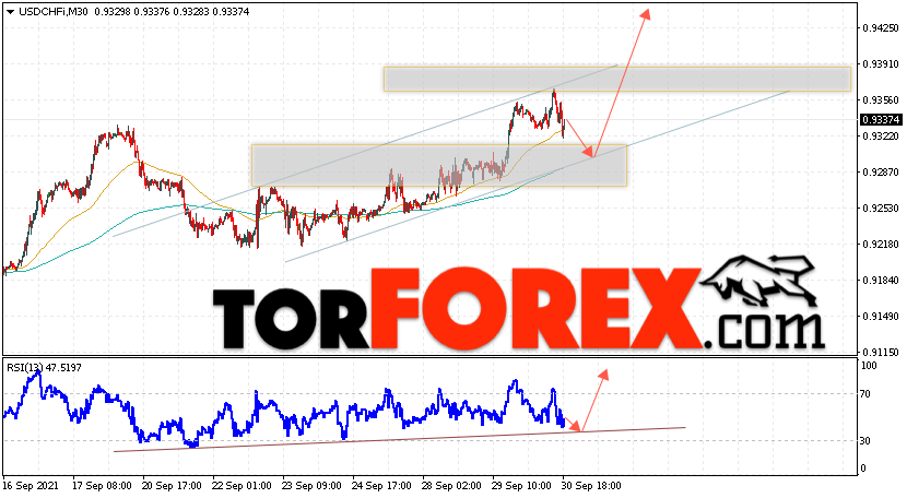 USD/CHF прогноз Доллар Франк на 1 октября 2021
