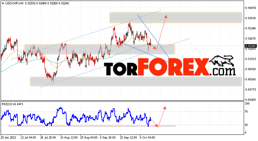 USD/CHF прогноз Доллар Франк на 18 октября 2021