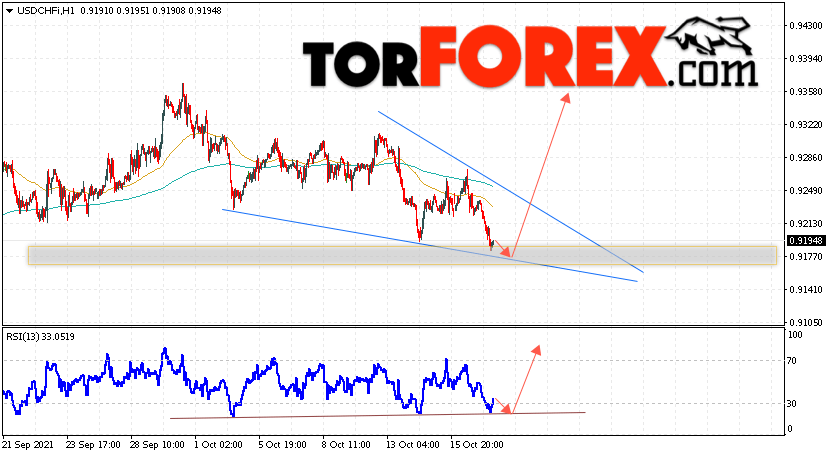 USD/CHF прогноз Доллар Франк на 20 октября 2021