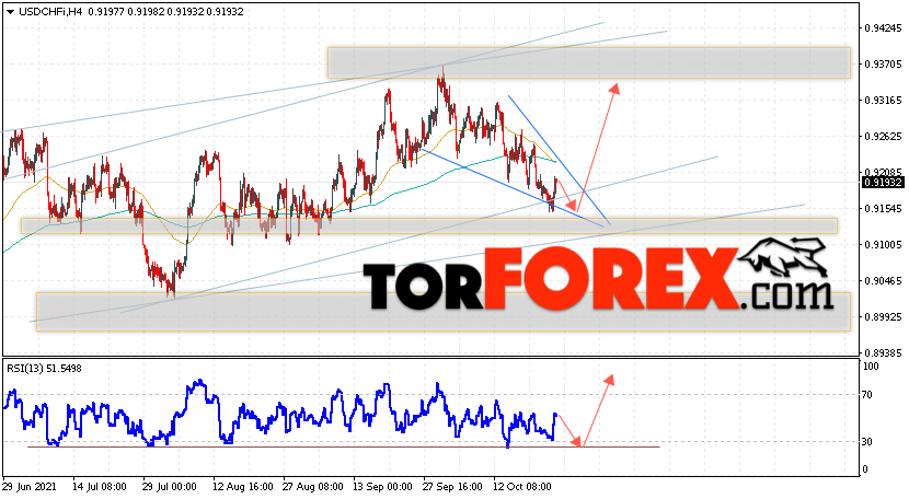 USD/CHF прогноз Доллар Франк на 26 октября 2021