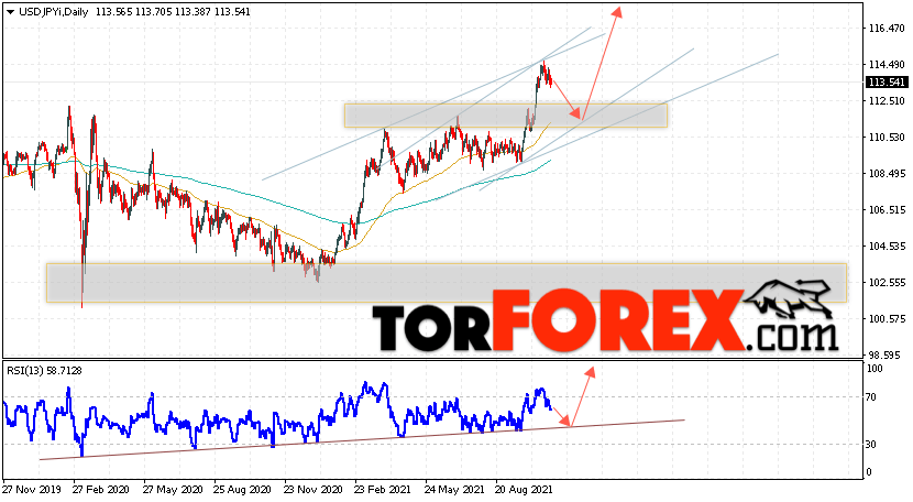 USD/JPY прогноз Доллар Иена на 1 — 5 ноября 2021