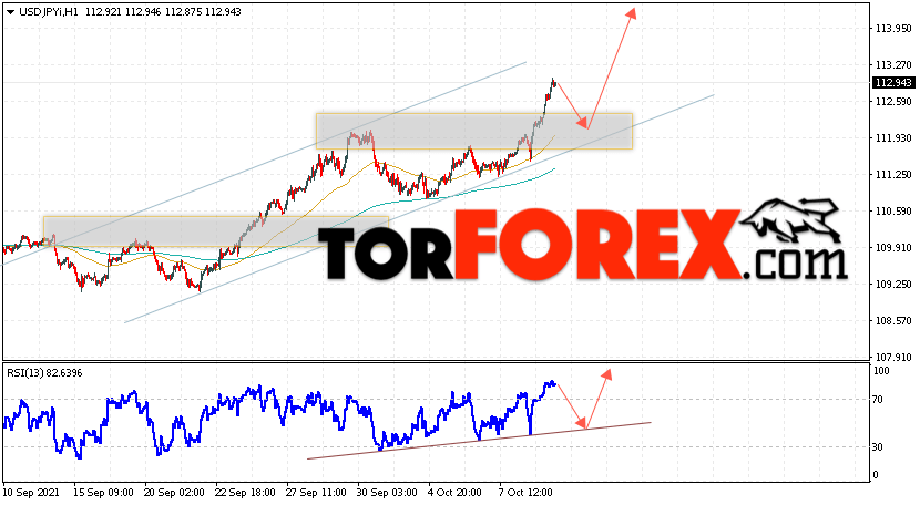 USD/JPY прогноз Доллар Иена на 12 октября 2021