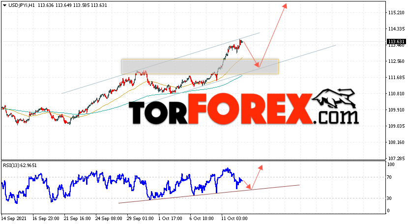 USD/JPY прогноз Доллар Иена на 13 октября 2021