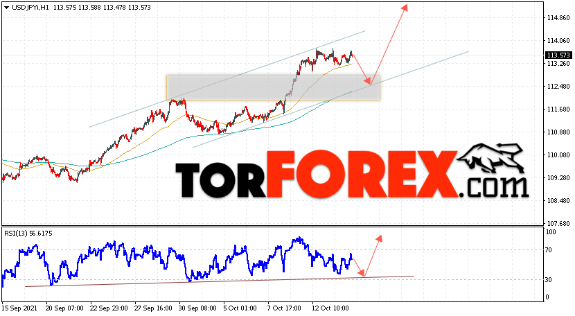 USD/JPY прогноз Доллар Иена на 15 октября 2021
