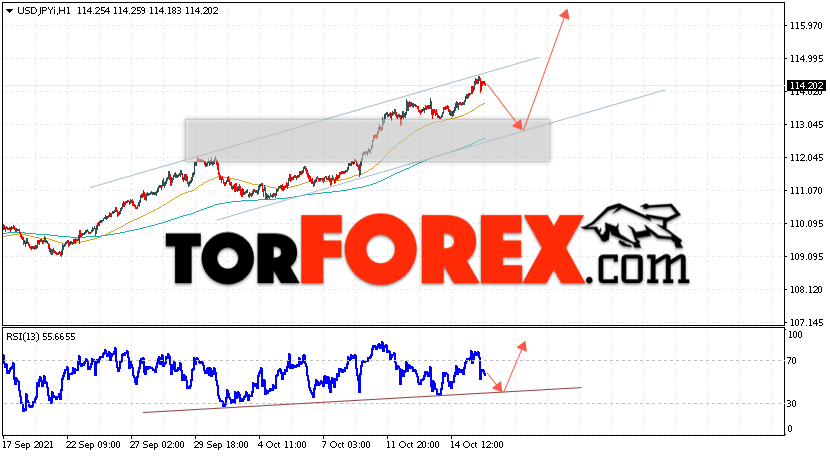 USD/JPY прогноз Доллар Иена на 18 октября 2021
