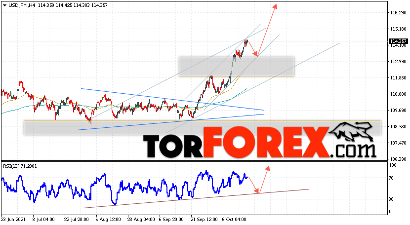 USD/JPY прогноз Доллар Иена на 19 октября 2021