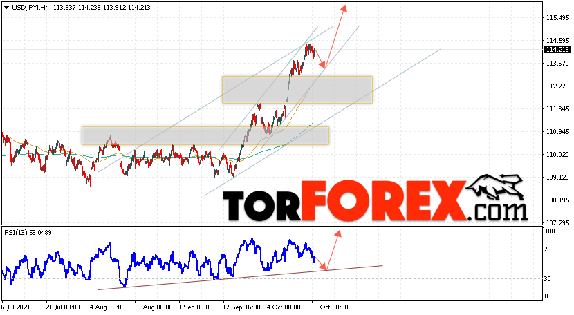 USD/JPY прогноз Доллар Иена на 20 октября 2021