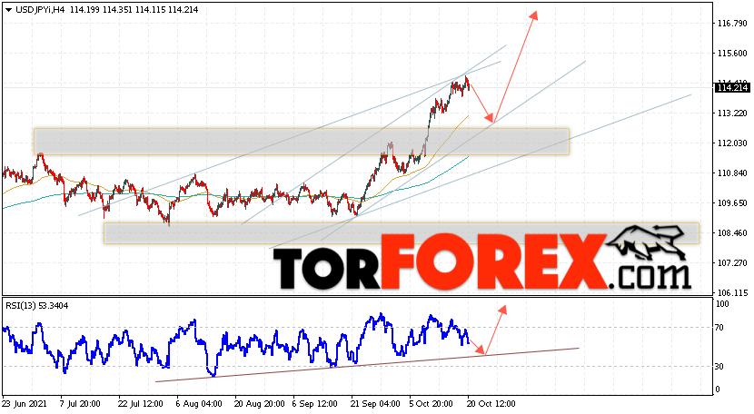 USD/JPY прогноз Доллар Иена на 21 октября 2021