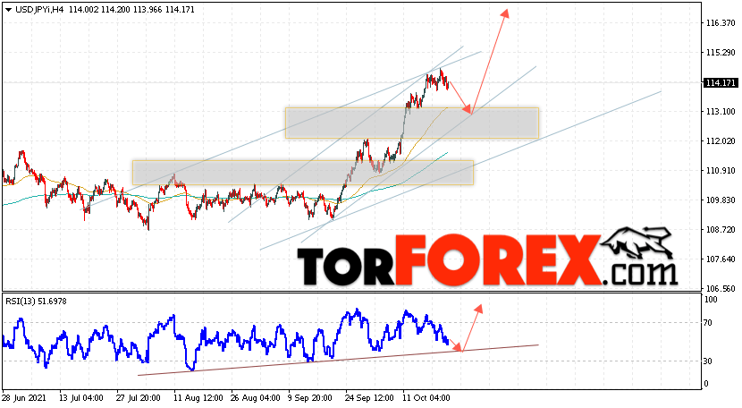 USD/JPY прогноз Доллар Иена на 22 октября 2021