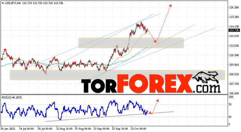 USD/JPY прогноз Доллар Иена на 26 октября 2021