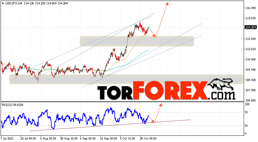 USD/JPY прогноз Доллар Иена на 27 октября 2021