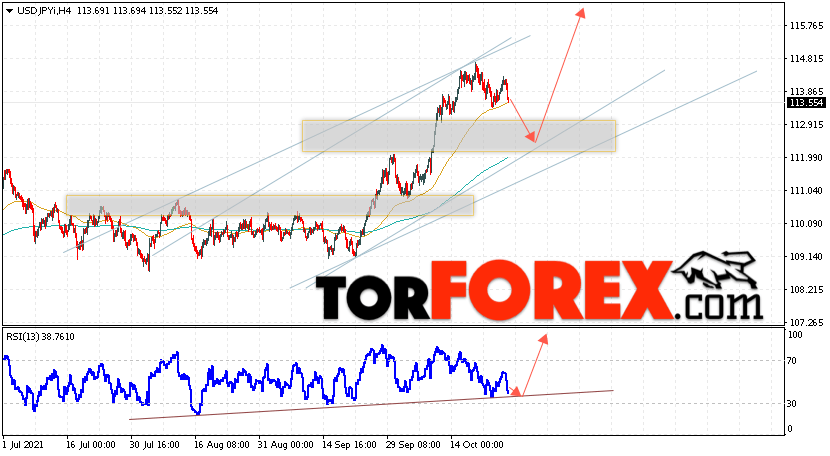 USD/JPY прогноз Доллар Иена на 28 октября 2021