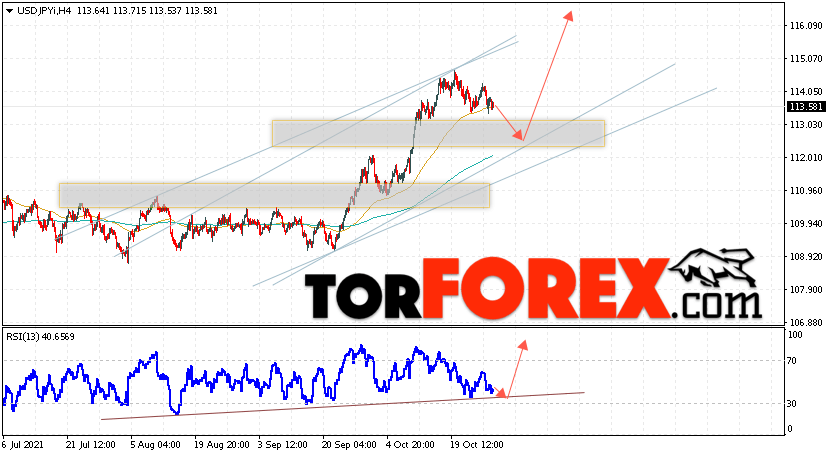 USD/JPY прогноз Доллар Иена на 29 октября 2021