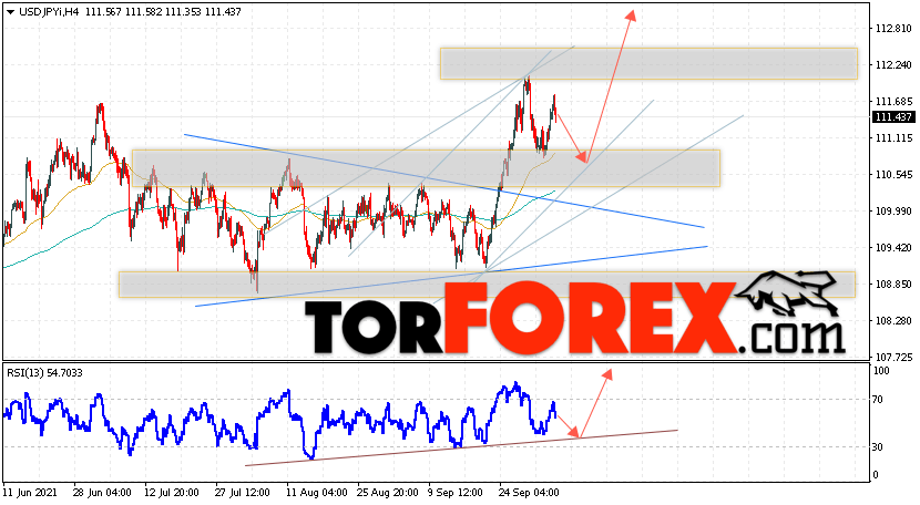 USD/JPY прогноз Доллар Иена на 7 октября 2021