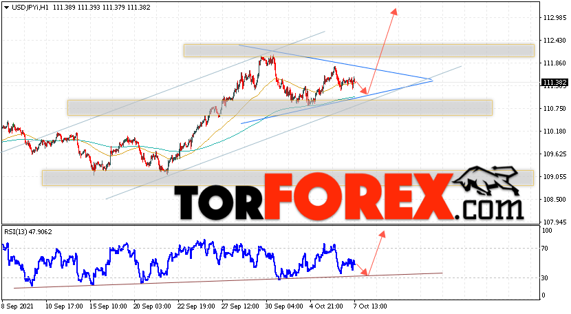 USD/JPY прогноз Доллар Иена на 8 октября 2021