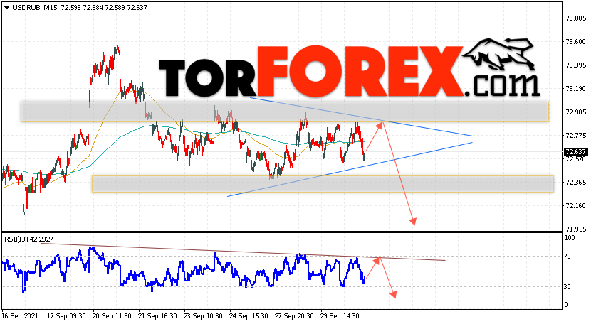 USD/RUB прогноз курса Доллара на 1 октября 2021