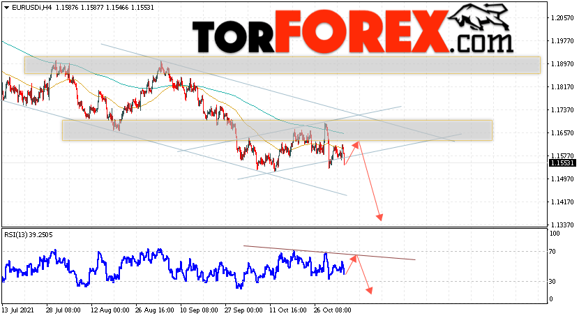 EUR/USD прогноз Евро Доллар на 5 ноября 2021
