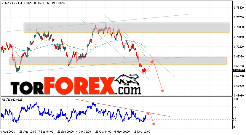 Форекс прогноз и аналитика NZD/USD на 1 декабря 2021