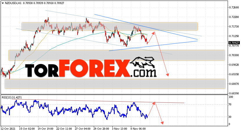 Форекс прогноз и аналитика NZD/USD на 11 ноября 2021