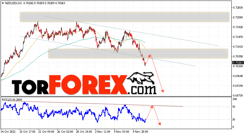 Форекс прогноз и аналитика NZD/USD на 12 ноября 2021