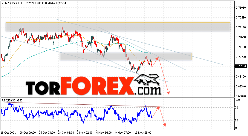 Форекс прогноз и аналитика NZD/USD на 17 ноября 2021