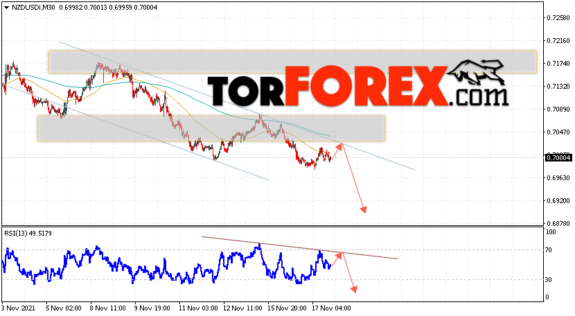 Форекс прогноз и аналитика NZD/USD на 18 ноября 2021