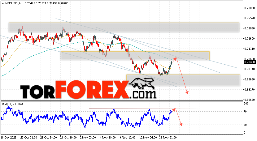 Форекс прогноз и аналитика NZD/USD на 19 ноября 2021