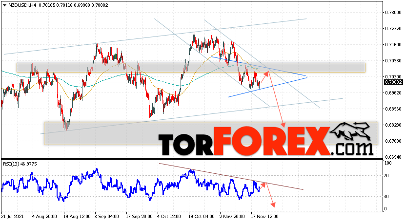 Форекс прогноз и аналитика NZD/USD на 23 ноября 2021