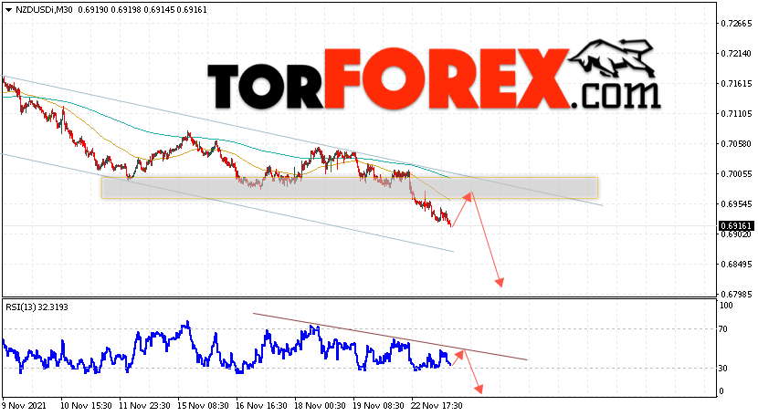 Форекс прогноз и аналитика NZD/USD на 24 ноября 2021